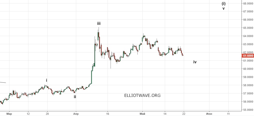 Доллар-рубль. Чего ожидать в ближайшее время
