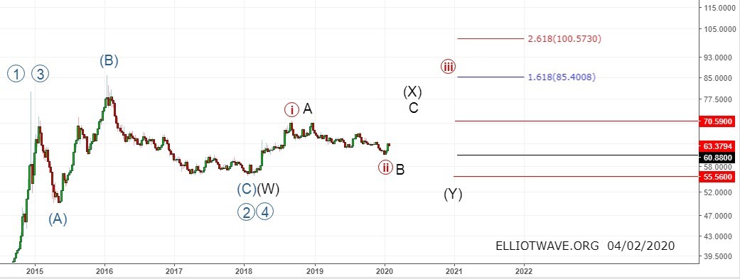 Конверсия российского рубля в беларуси