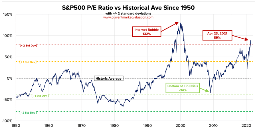 S&P500.Среднесрочный прогноз
