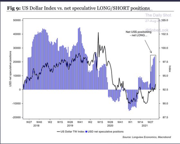 Рынок forex. Перспективы индекса доллара