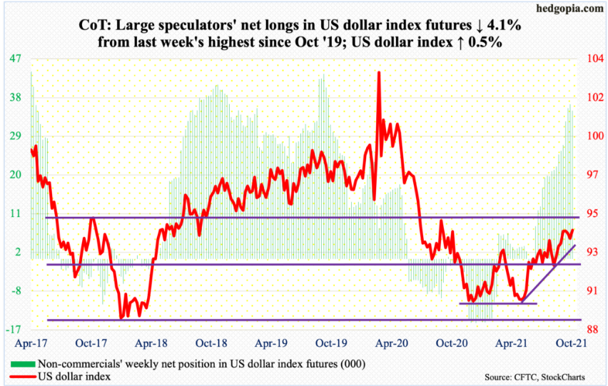 Рынок forex. Продолжится ли рост индекса доллара.