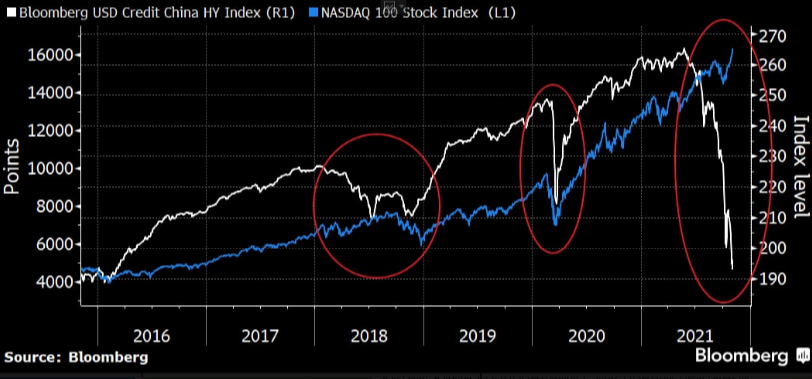 Фондовый рынок США. Что ждать от S&P500.