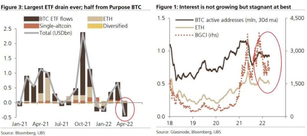 Bitcoin. Дальнейшие перспективы