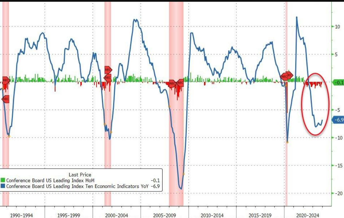 Deep signals. Deep signals