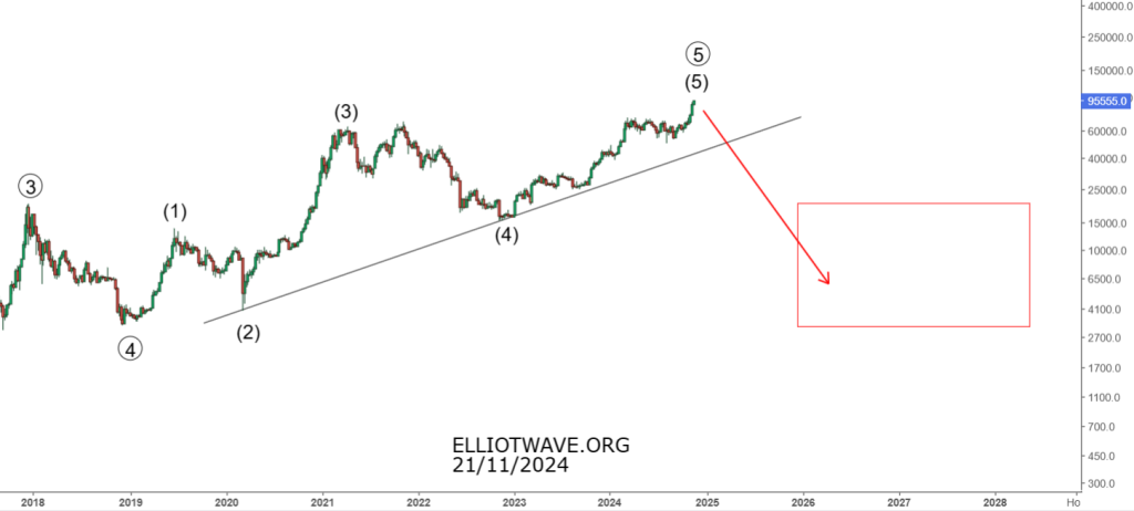 Bitcoin. Мания перед обвалом