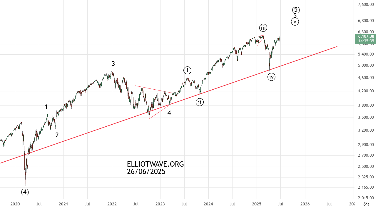 S&P500. Новая вершина перед разворотом