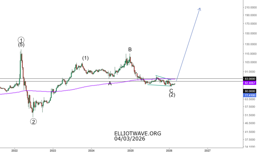 Рубль и РТС. Среднесрочный обзор